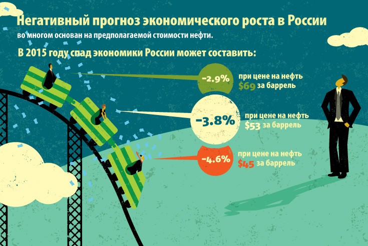 Отрицательная экономика. Негативный прогноз. Плохие экономические прогнозы. Негативные предсказания. Прогноз неблагоприятный фото.