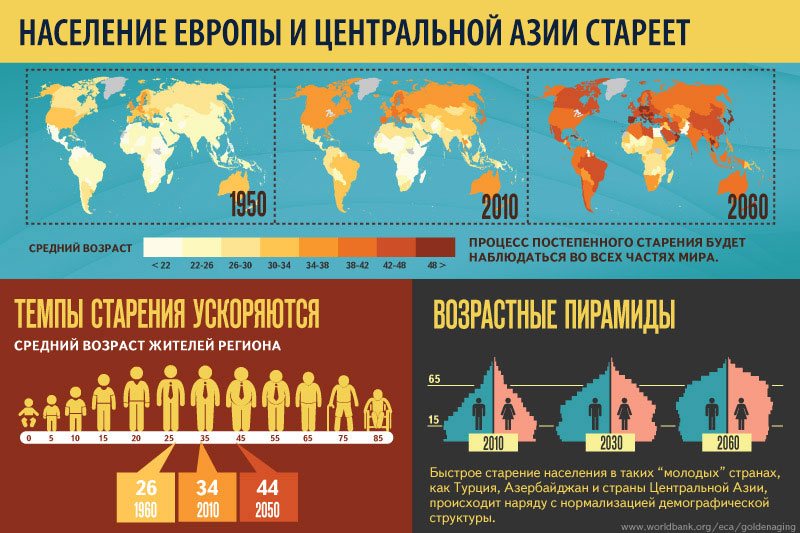 Старение населения европейских стран проявление глобальной проблемы