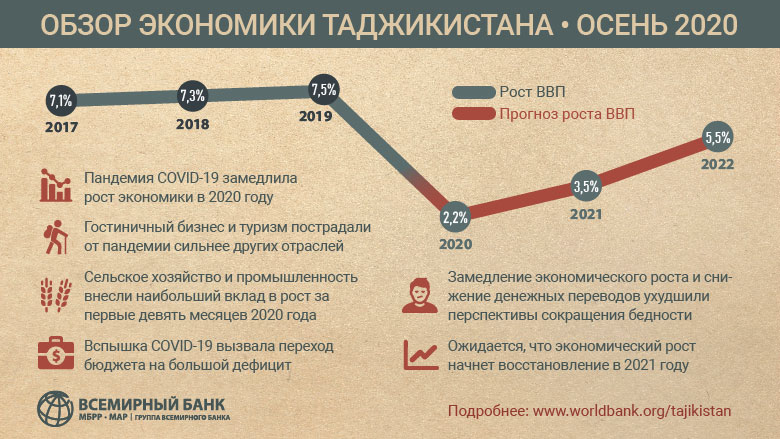 Реферат: Социально-экономические аспекты предпринимательской деятельности Беларусь